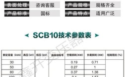 干式变压器品牌厂家价格怎么选？