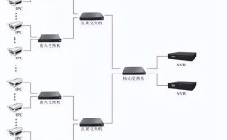 模拟视频监控技术方案