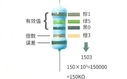 2025电阻技术突破方向有哪些？