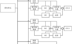 BMS技术方案具体指什么？