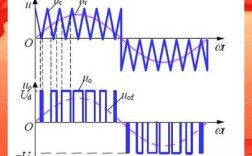 SRPWM技术到底是什么？