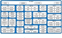 移动支付技术如何实现？