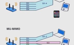 WiFi信号调制技术有哪些核心类型？