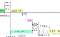 CSMA技术特点有哪些？