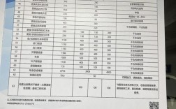 thp42u20c维修收费多少？