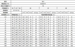 blvv导线技术参数有哪些关键指标？