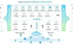 物联网技术有哪些典型应用例子？