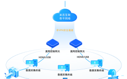 通信技术与物联网如何融合创新？