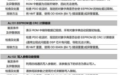 台达技术服务电话是多少？