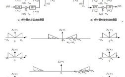 频分复用PONS技术如何实现高效资源分配？