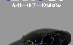 汽车发动机电子控制技术如何提升性能与效率？