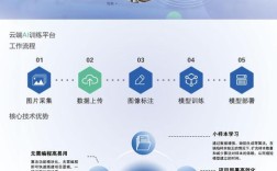 智能检测控制技术如何赋能各行业应用？