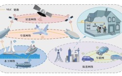 现代通信新技术有哪些？