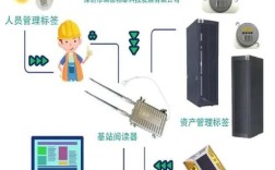 RFID天线技术总结
