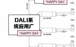 dali调光技术原理究竟是怎样的？