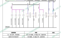 CAN线维修有哪些关键注意事项？