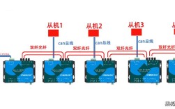Canbus导线维修步骤有哪些？