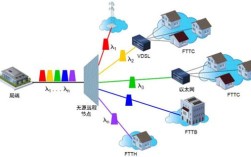 WDM技术有哪些核心特点？