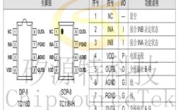 tea1533ap维修关键点是什么？