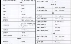 FP 1.8发动机维修手册有哪些关键维修要点？