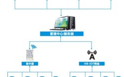 nb-IoT技术是什么？核心优势有哪些？