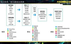 Ada技术原理与应用的核心价值与适用场景是什么？