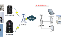 无线定向电力传输技术如何突破距离与效率瓶颈？