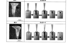 精密激光焊接技术步骤有哪些关键环节？