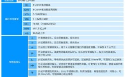 温湿度传感器品牌有哪些？