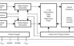 DAC信号生成技术如何实现高精度输出？
