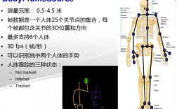 Kinect追踪技术如何实现精准动作捕捉？
