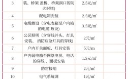 电路板维修员工资到底多少？