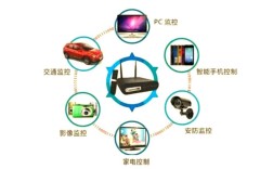 移动物联网技术到底是什么？