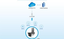移动设备数据存储技术有何新突破？