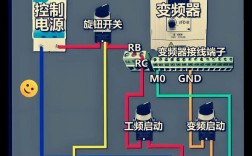 变频器驱动电路维修关键点有哪些？