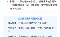 生物识别技术发展现状如何？