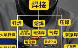 国际焊接技术培训教程，如何高效掌握？