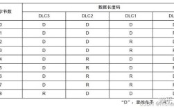 CAN总线技术特性有哪些核心优势？
