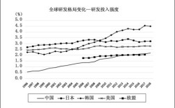 全球研发投入哪家强？中美欧日韩谁领跑？