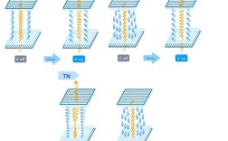 IPS宽视角技术原理究竟是什么？