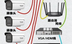 多路视频如何快速处理？