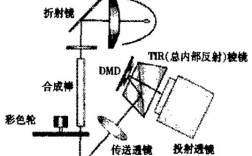 DLP技术究竟指什么？