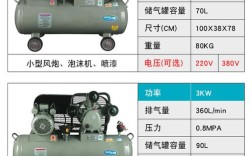 空气压缩泵品牌怎么选？