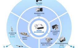 wdm技术分析与应用