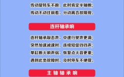 维修如何避免故障扩大？