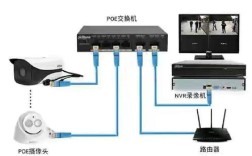 Poe技术实际应用场景有哪些？