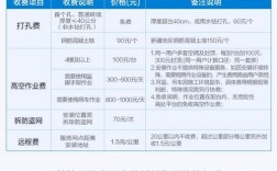 美的变频空调维修为何价格偏高？