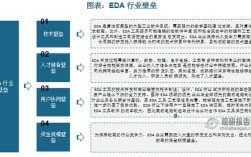 EDA技术优势具体体现在哪些方面？