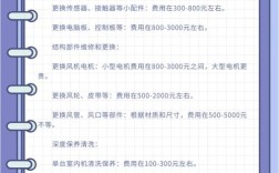 空调H11维修费用一般要多少？