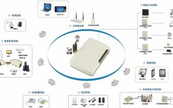 智能天线技术如何提升通信性能？